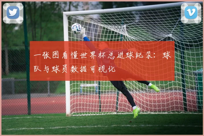 一张图看懂世界杯总进球纪录：球队与球员数据可视化